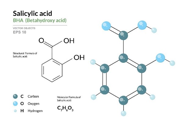 Nồng độ của Salicylic Acid thường gặp