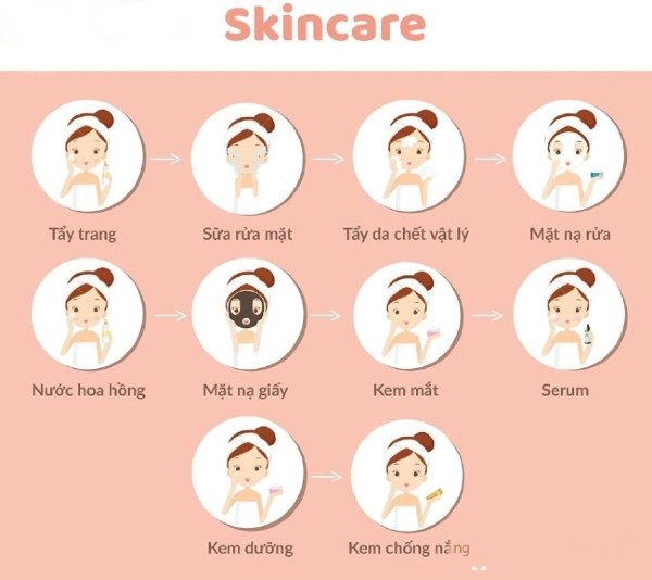 Quy trình Skincare - Routine Skincare cơ bản vào ban đêm